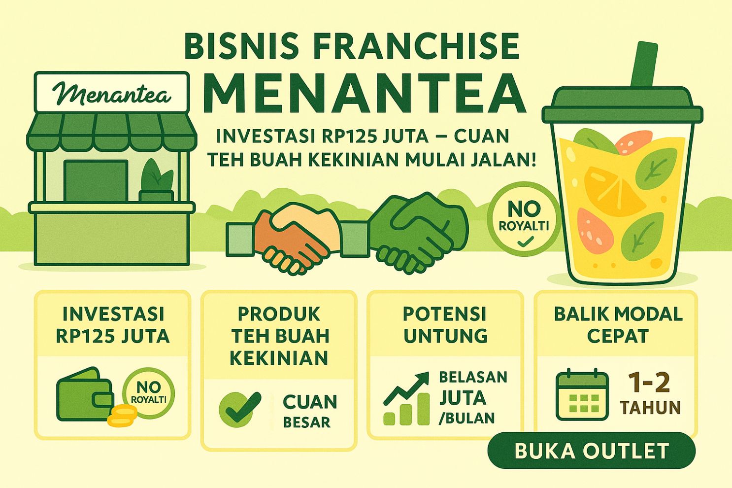Bisnis Franchise Menantea: Cukup Investasi Rp125 Juta, Cuan Teh Buah Kekinian Mulai Jalan!