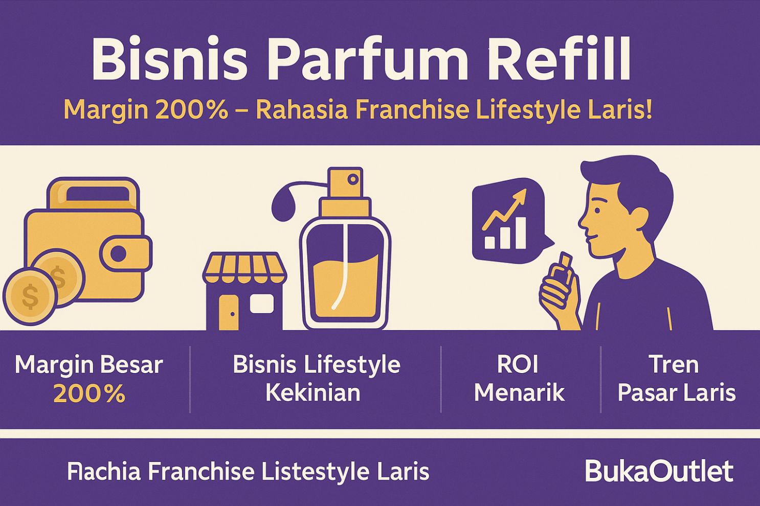 Bisnis Parfum Refill, Margin 200% – Rahasia Franchise Lifestyle Laris!