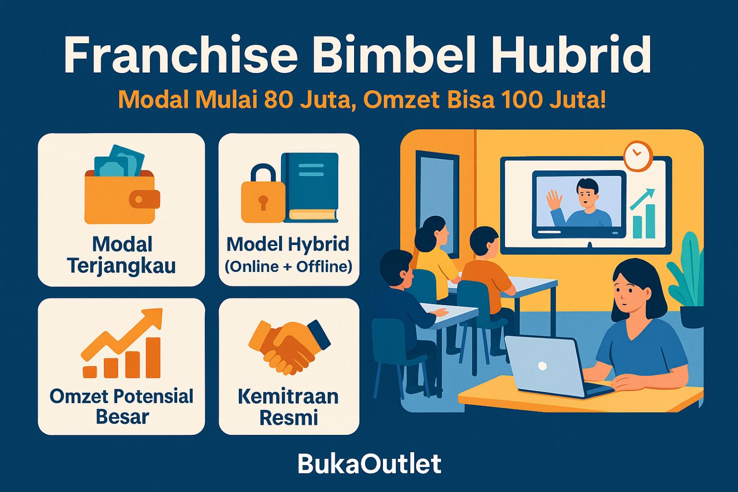 Franchise Bimbel Hybrid: Modal Mulai 80 Juta, Omzet Bisa 100 Juta!