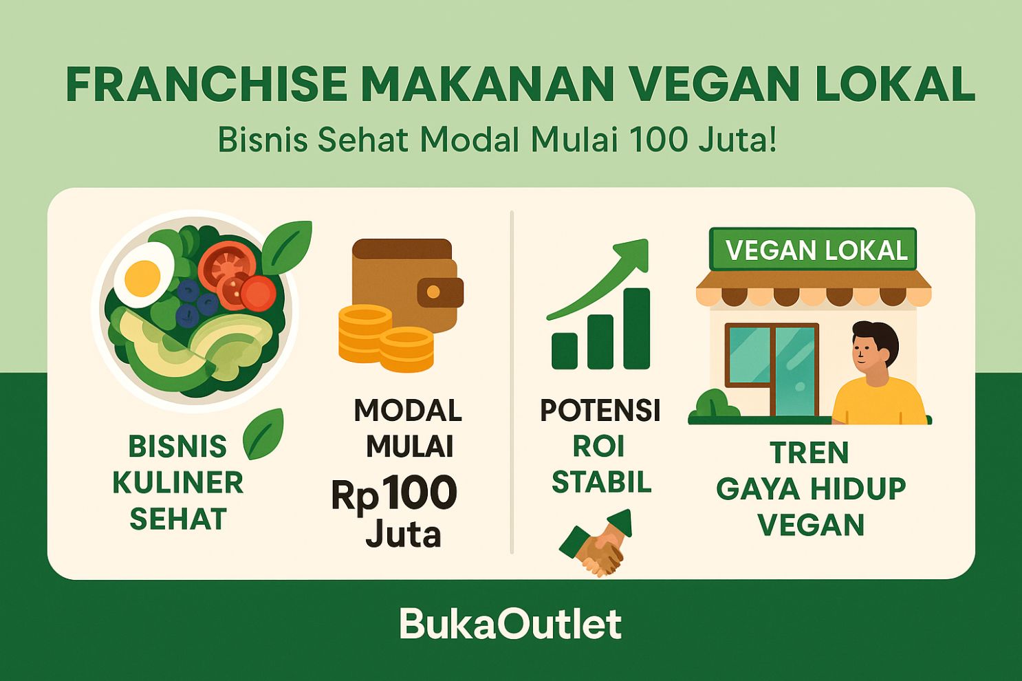 Franchise Makanan Vegan Lokal: Bisnis Sehat Modal Mulai 100 Juta!