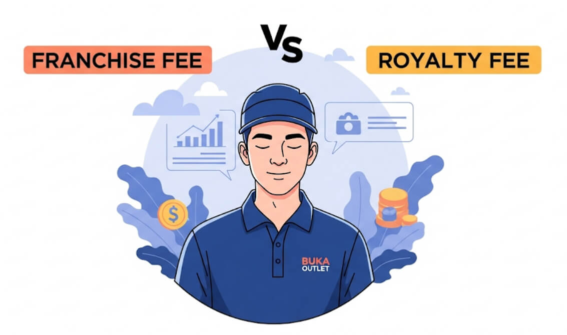 Pahami Perbedaan Franchise Fee Dan Royalty Fee Dalam Bisnis Waralaba