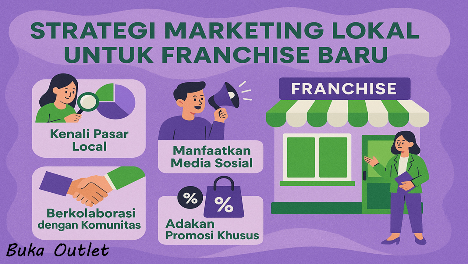 Strategi Marketing Lokal Untuk Franchise Baru